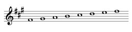 F-sharp Minor scale