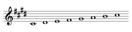 C-sharp minor scale