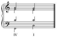 Plagal Cadence in C Major