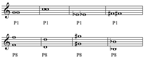 Perfect unisons and octaves