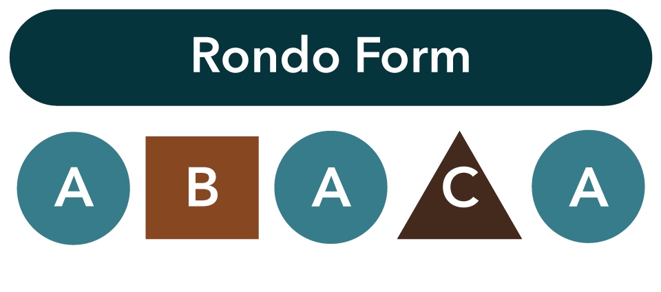 Rondo form