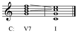 Resolution of V7 to I in C major