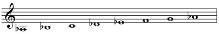 A-flat major scale (4 flats)