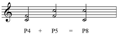 An interval and its inversion create a perfect octave