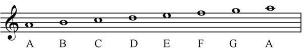 Diatonic scale