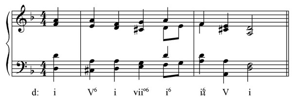 Complete analysis of 