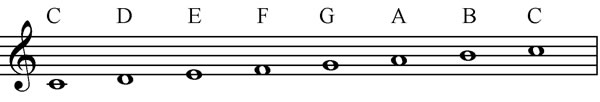 The C major scale