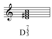 Figured bass for a D7 chord