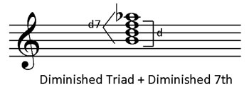Diminished seventh chord