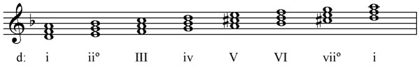 Roman numerals in D minor