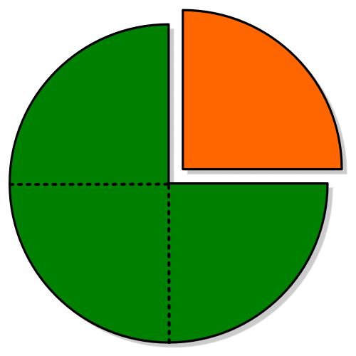A visual representation can help students learn the relationship of fractions and notes