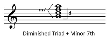 Half-diminished seventh chord
