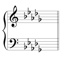 B flat minor key signature