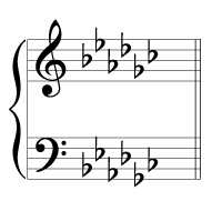 E flat minor key signature