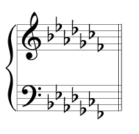 A flat minor key signature