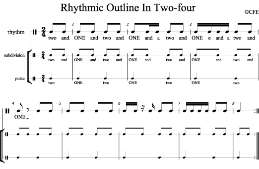 Rhythmic pattern in two-four time without triplets