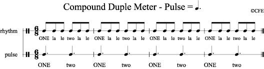Pulse division in compound duple meter