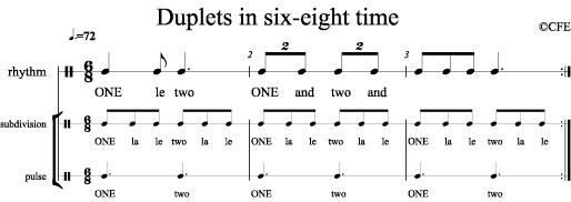 Duplets in six-eight time