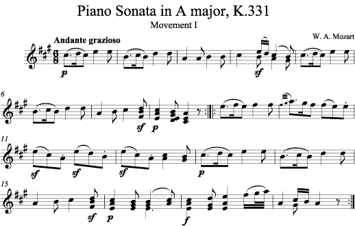 Piano Sonata in A major, K.331
