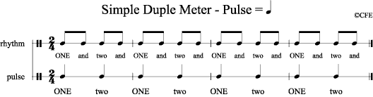 Pulse division in simple duple meter