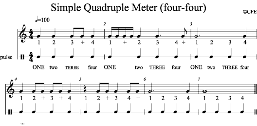 Simple Quadruple Meter (four-four)