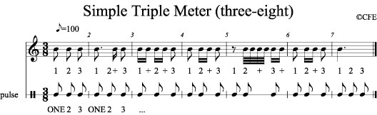 Simple Triple Meter (three-eight)