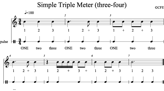 Simple Triple Meter (three-four)