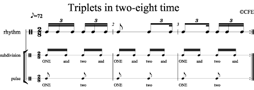 Triplets in two-eight time
