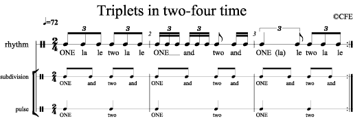Triplets in two-four time