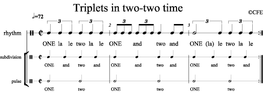 Triplets in two-two time