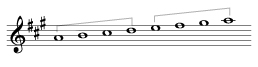 A major scale