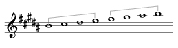 B major scale
