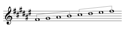 F-sharp major scale