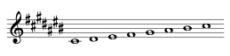 C sharp major scale