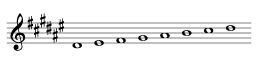 D sharp minor scale