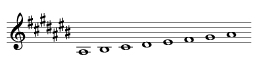 A-sharp Minor scale