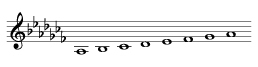 A-flat Minor scale