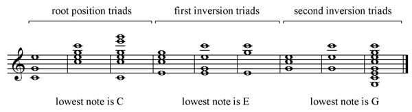 Various C major triads