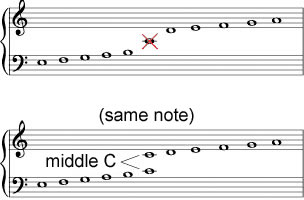 Positioning of middle C