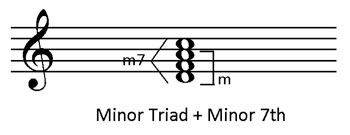 Minor seventh chord