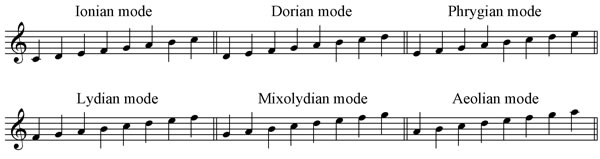 White-key church modes
