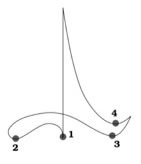 Conducting pattern for quadruple meter