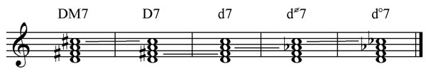The five types of seventh chords