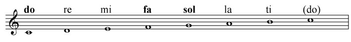 Solfège syllables