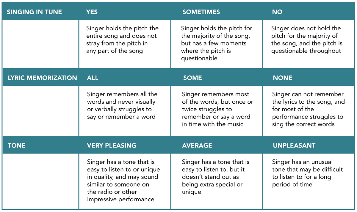 Song Performance Rubric