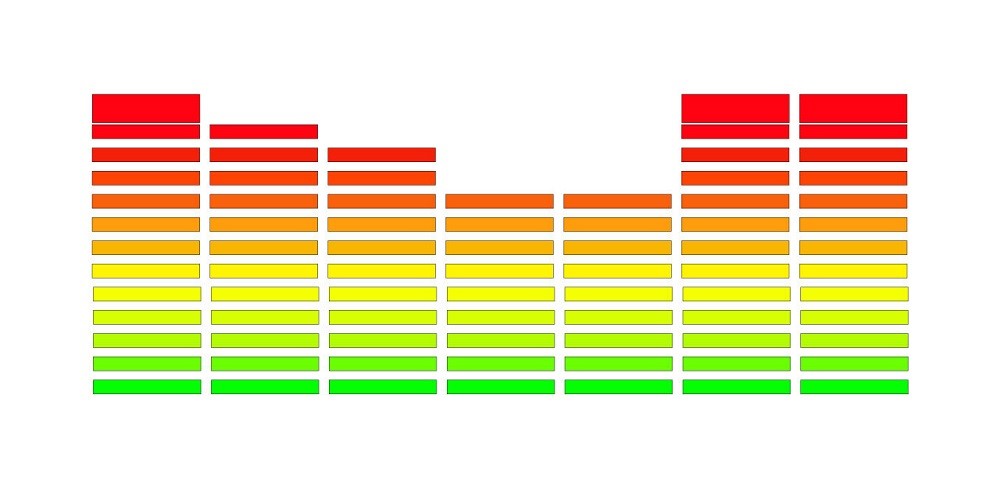 A spectrogram is a visual representation of the physical sound characteristics of pitch