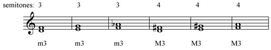 Minor and major thirds