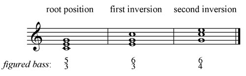 Figured bass symbols